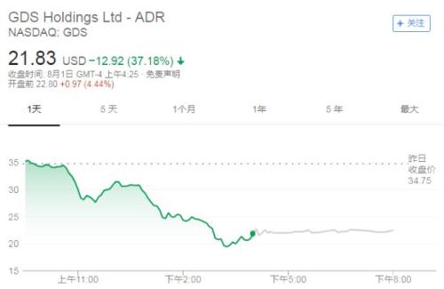 美国大空头出手，中国企业惨遭重创！股价暴跌37%，1天蒸发110亿